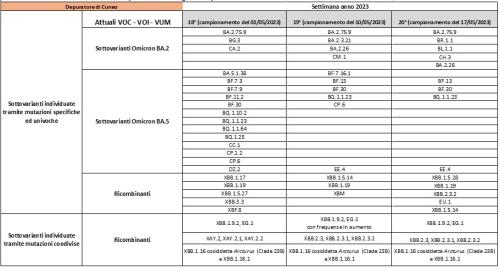 Depuratore Cuneo 01062023