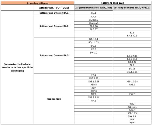 Depuratore Novara 14072023