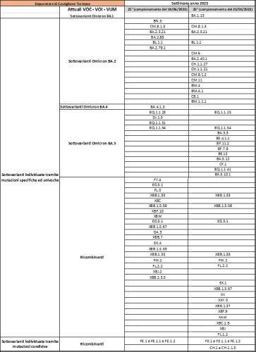Depuratore Castiglione Torinese (TO) 14072023