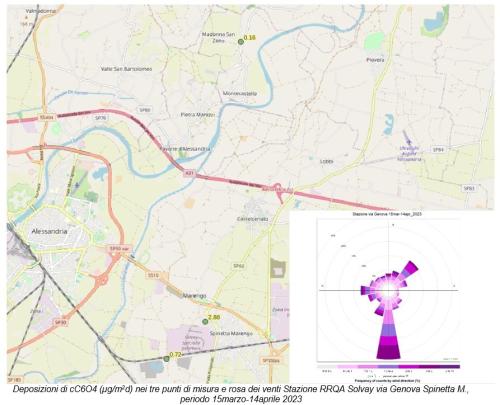 Deposizioni di cC6O4 nei tre punti di misura