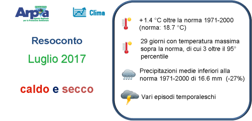 Luglio 2017