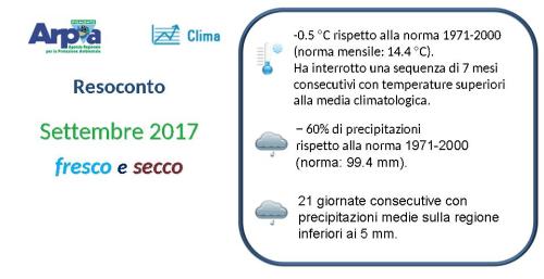 Settembre 2017
