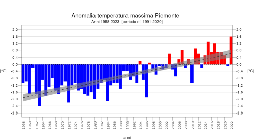 Figura 2  - Anomalia della temperatura massima rispetto al periodo di riferimento 1991-2020