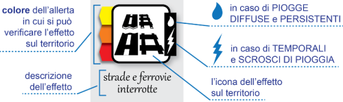 come leggere le icone