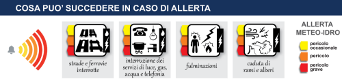 cosa può succedere in caso di allerta, in ogni luogo