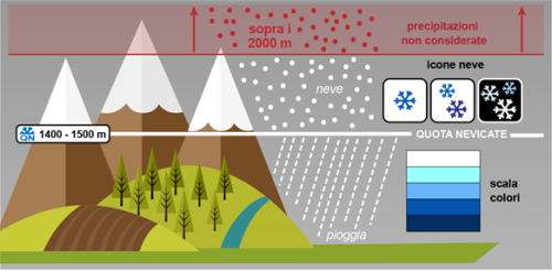 quota neve e vigilanza meteorologica