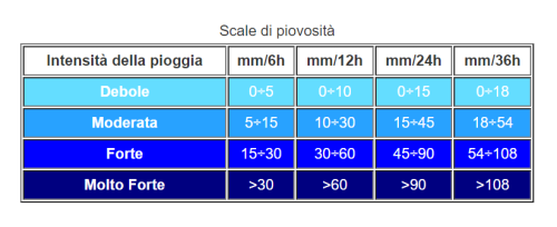 classi di intensità di pioggia
