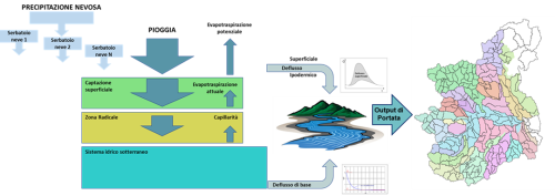 Modello afflussi-deflussi (Mike11 NAM) della catena operativa del sistema di previsione delle piene 