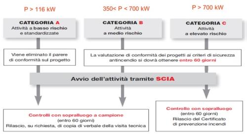 La SCIA è la Segnalazione Certificata di Inizio Attività