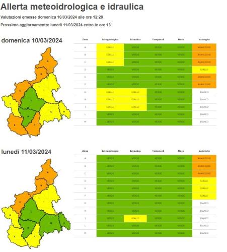 Allerta del 10 e 11 marzo 2024