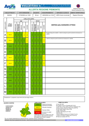 bollettino allerta 27 marzo 2024