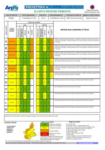 allerta 31 marzo e 1° aprile 2024