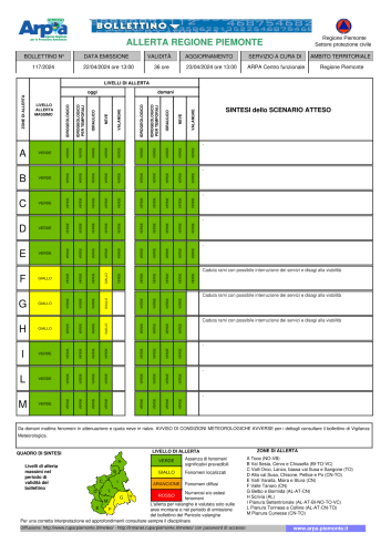bollettino allerta 22 aprile 2024