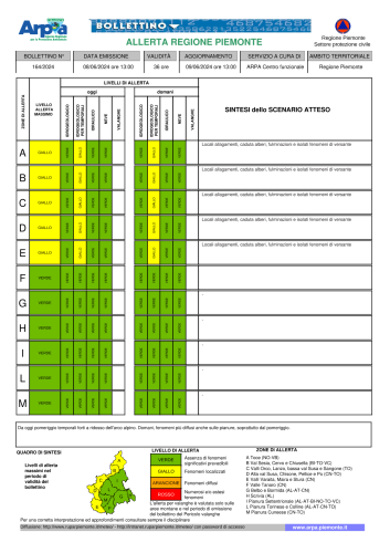 Bollettino allerta 8 giugno 2024