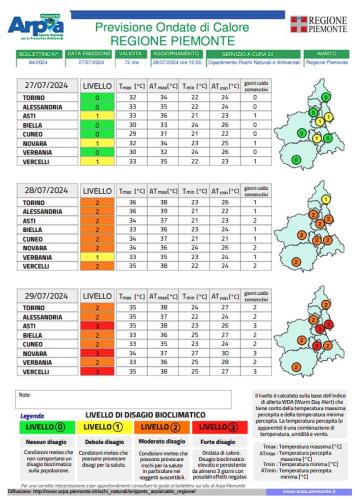 Bollettino regionale ondate di calore 27 luglio 2024