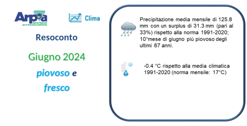 Giugno - 2024