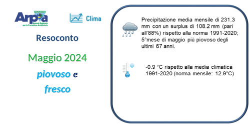 Maggio 2024