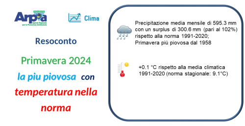 Primavera 2024