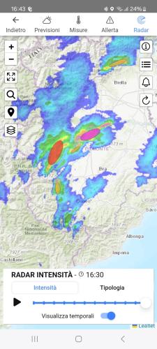 Intensità temporali