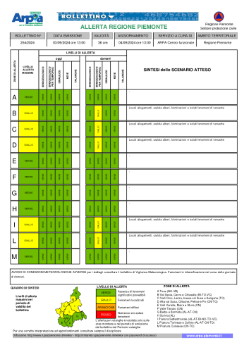 Bollettino allerta 3 settembre 2024