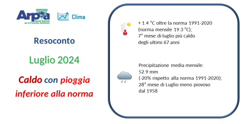 Luglio - 2024