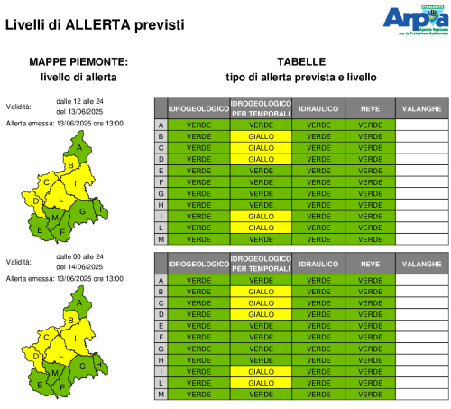 bollettino allerta del 13 giugno 2025