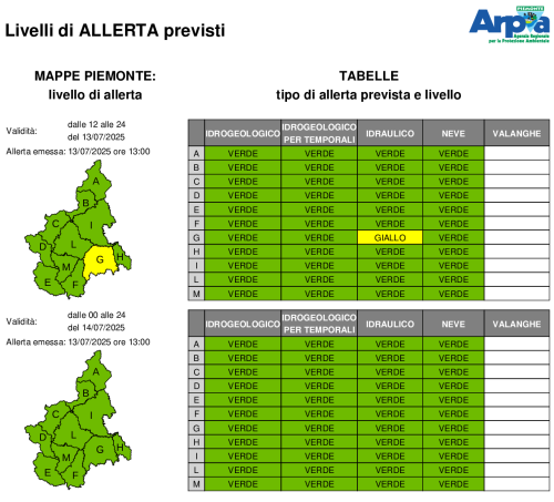 Bollettino allerta del 13 luglio 2025