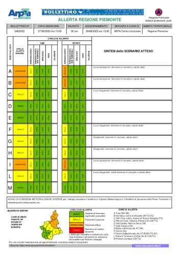 Bollettino di Allerta Meteoidrologica ed idraulica del 27 agosto 2025