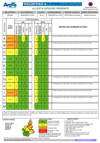 Bollettino allerta del 28 agosto 2025