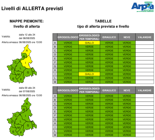 Bollettino allerta del 6 agosto 2025