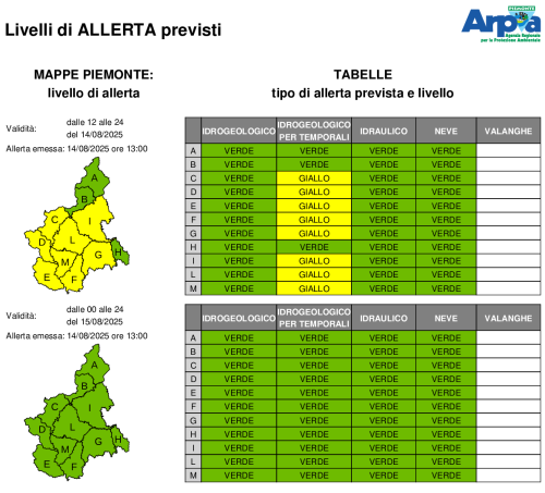 Bollettino allerta del 14 agosto 2025