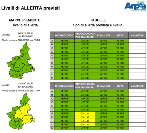 Bollettino allerta del 18 agosto 2025