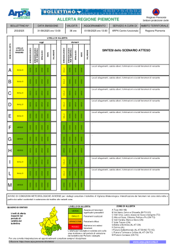 Bollettino di Allerta meteoidrologica ed idraulica emesso il 31 agosto 2025