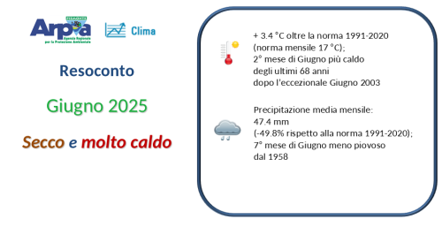 Giugno - 2025