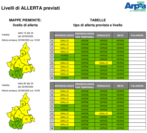 Bollettino allerta emesso il 22 settembre 2025