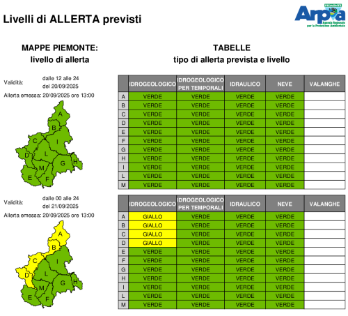 Bollettino allerta 20 settembre 2025