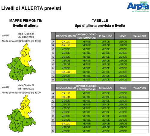 bollettino di allerta del 9 settembre 2025