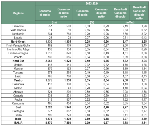 Tabella 1 - Indicatori di consumo di suolo a livello regionale (2023-2024) - Fonte: elaborazioni ISPRA su cartografia SNPA