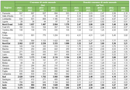 Tabella 3 - Serie storica del consumo di suolo medio annuale tra il 2006 e il 2024 - Fonte: elaborazioni ISPRA su cartografia SNPA