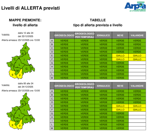 Bollettino di allerta del 23 dicembre 2025