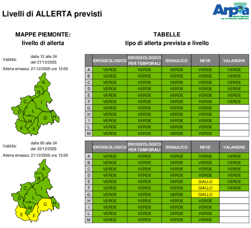 Bollettino allerta del 21 dicembre 2025