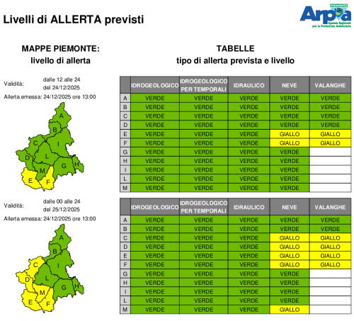 Bollettino allerta del 24 dicembre 2025