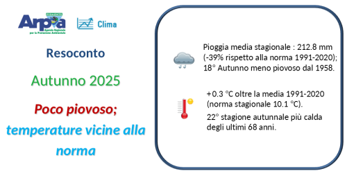 Autunno - 2025