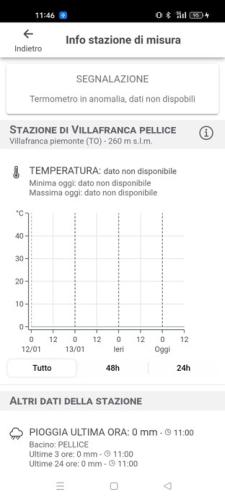 Nota “Segnalazioni” su stazione di misura in caso di errori o malfunzionamenti