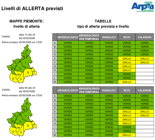 Bollettino allerta per il 2 e 3 febbraio 2026