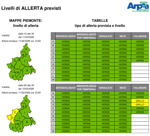 Allerta gialla dell'11 e 12 febbraio 2026