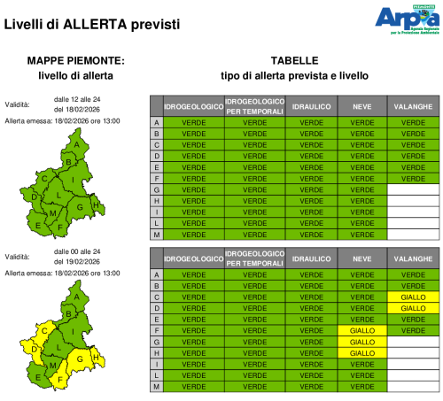 Bollettino allerta 18 febbraio 2026