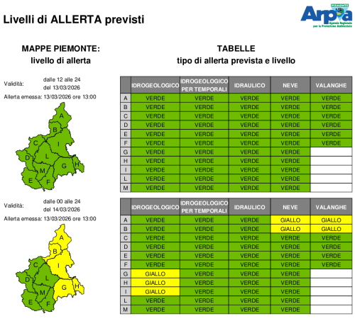 Bollettino allerta del 13 marzo 2026