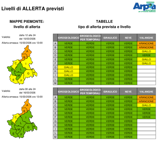 Bollettino allerta del 15 marzo 2026