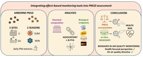 Schema concettuale dello studio effettuato da Arpa Piemonte e Università di Torino sulla tossicità del particolato atmosferico